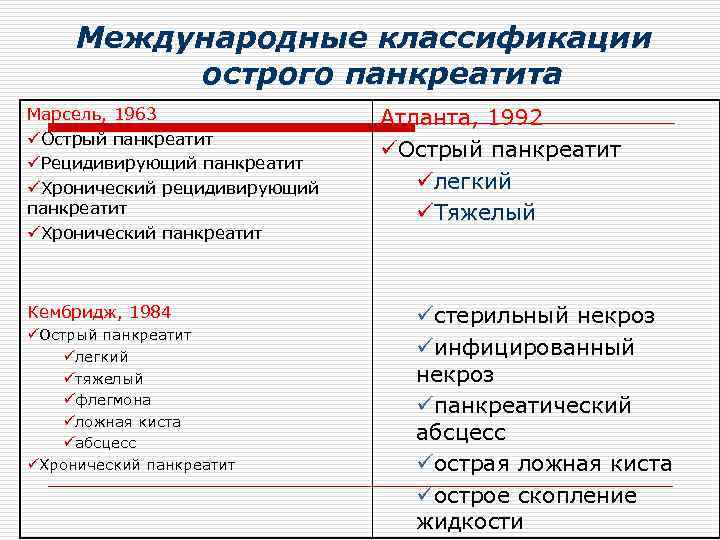 Международные классификации острого панкреатита Марсель, 1963 üОстрый панкреатит üРецидивирующий панкреатит üХронический рецидивирующий панкреатит üХронический