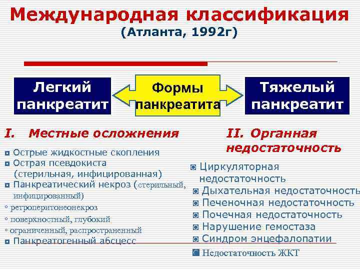 Панкреатит локальный статус карта вызова