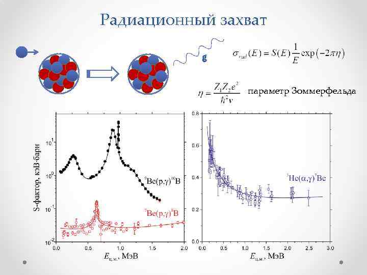 Радиационный захват g параметр Зоммерфельда 
