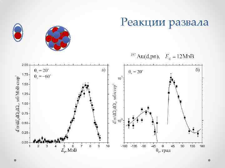 Реакции развала 
