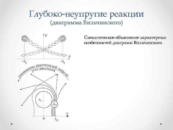 Глубоко-неупругие реакции (диаграмма Вильчинского) Схематическое объяснение характерных особенностей диаграмм Вильчинского 