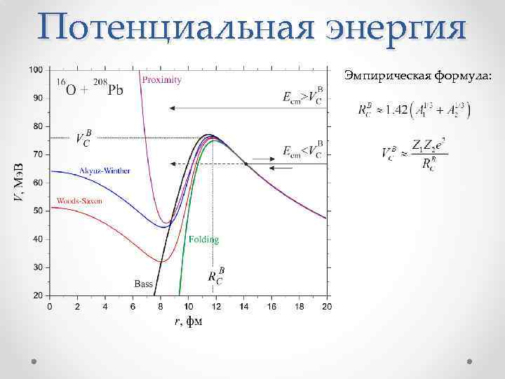 Потенциальная энергия Эмпирическая формула: 