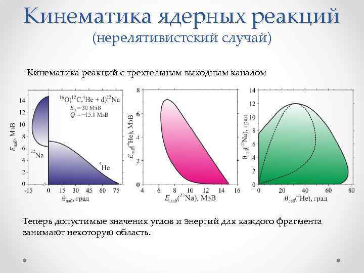 Допишите реакцию с участием ядерных частиц треки которых приведены на фотографии 7 4 be