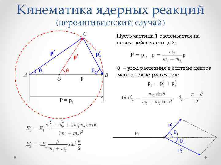 Кинематика ядерных реакций (нерелятивистский случай) Пусть частица 1 рассеивается на покоящейся частице 2: q