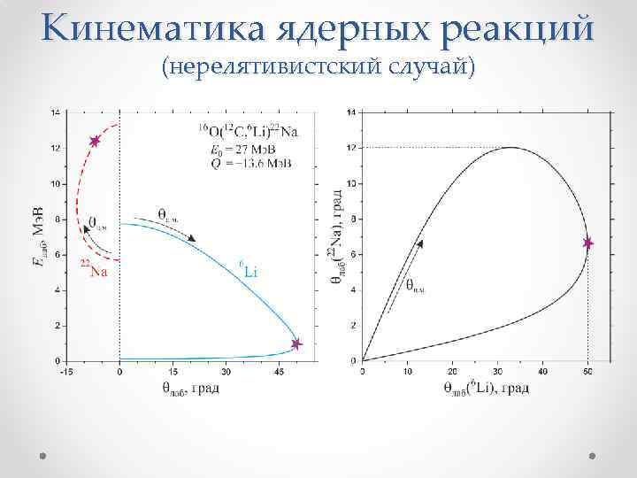 Кинематика ядерных реакций (нерелятивистский случай) 