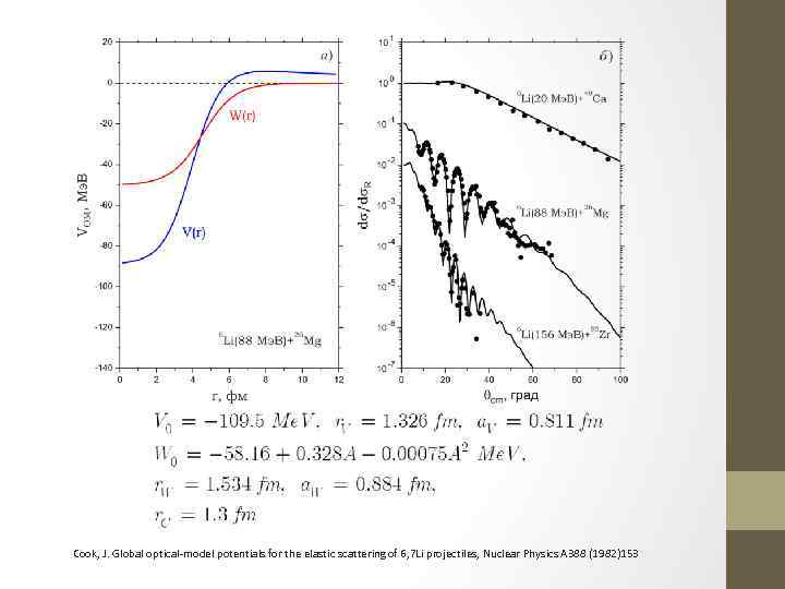 Cook, J. Global optical-model potentials for the elastic scattering of 6, 7 Li projectiles,
