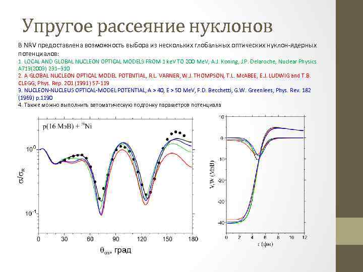 Упругое рассеяние нуклонов В NRV предоставлена возможность выбора из нескольких глобальных оптических нуклон-ядерных потенциалов: