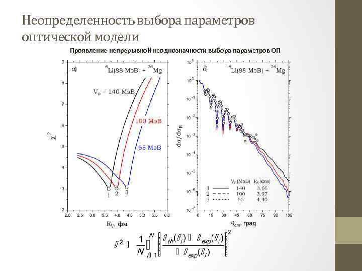 Неопределенность выбора параметров оптической модели Проявление непрерывной неоднозначности выбора параметров ОП 