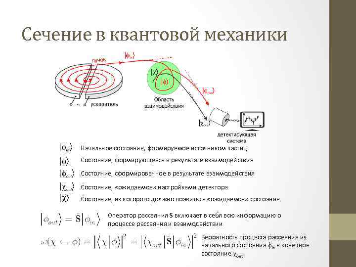 Сечение в квантовой механики Начальное состояние, формируемое источником частиц Состояние, формирующееся в результате взаимодействия