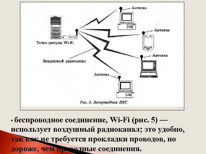  • беспроводное соединение, Wi-Fi (рис. 5) — использует воздушный радиоканал; это удобно, так