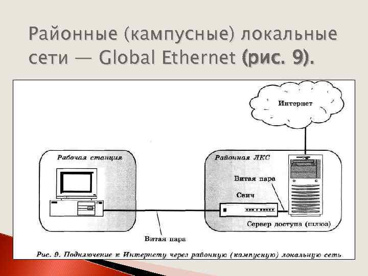 Районные (кампусные) локальные сети — Global Ethernet (рис. 9). 
