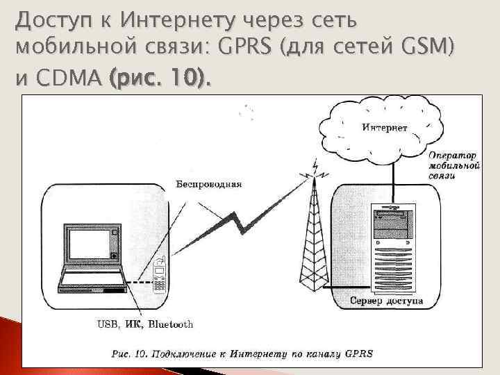 Доступ к Интернету через сеть мобильной связи: GPRS (для сетей GSM) и CDMA (рис.