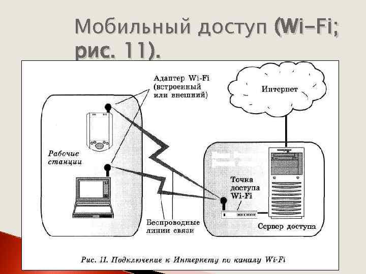 Мобильный доступ (Wi-Fi; рис. 11). 