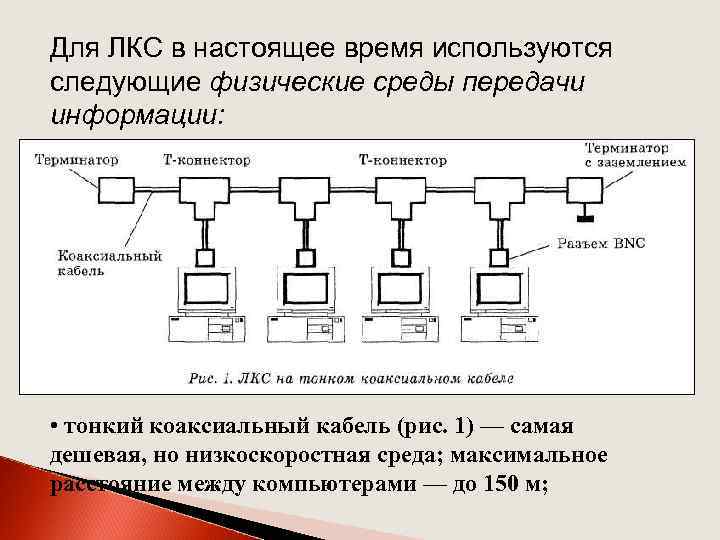 Для ЛКС в настоящее время используются следующие физические среды передачи информации: • тонкий коаксиальный