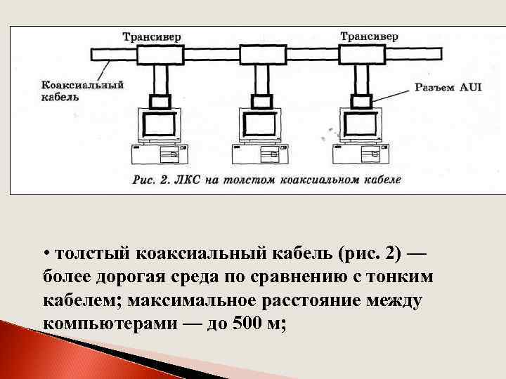  • толстый коаксиальный кабель (рис. 2) — более дорогая среда по сравнению с