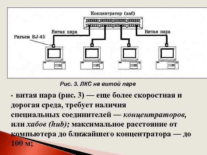 Рис. 3. ЛКС на витой паре витая пара (рис. 3) — еще более скоростная