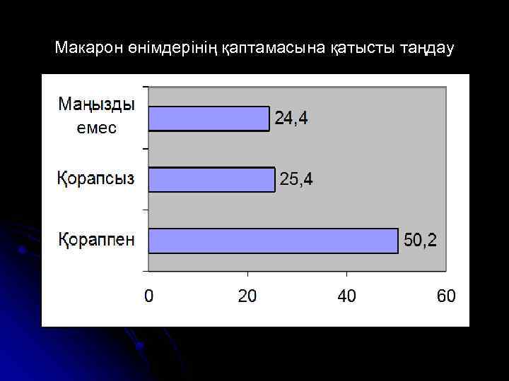 Макарон өнімдерінің қаптамасына қатысты таңдау 