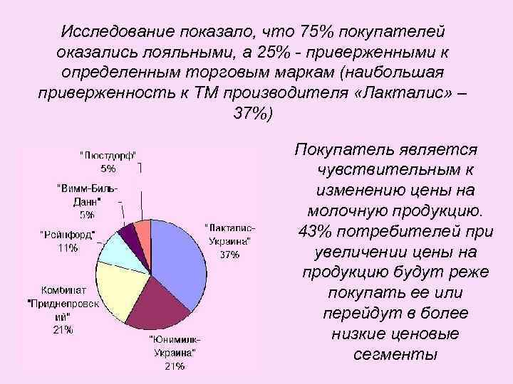 Исследование показало, что 75% покупателей оказались лояльными, а 25% - приверженными к определенным торговым