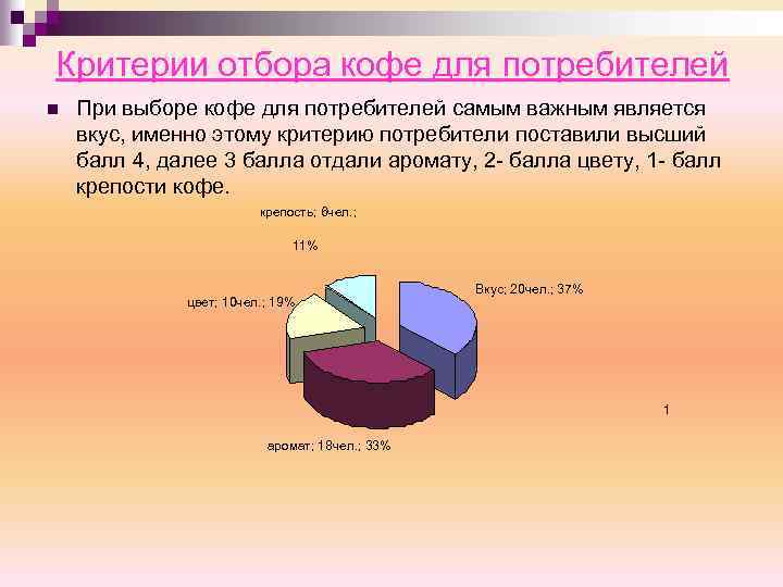 Критерии отбора кофе для потребителей n При выборе кофе для потребителей самым важным является