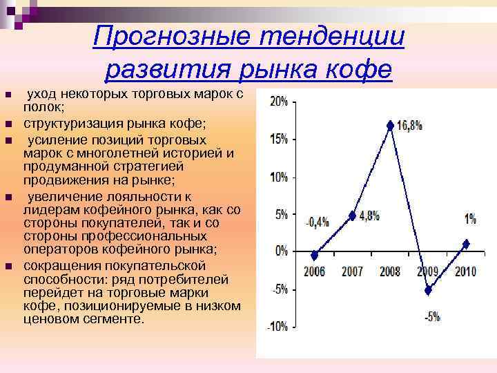Прогнозные тенденции развития рынка кофе n n n уход некоторых торговых марок с полок;