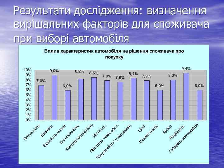 Результати дослідження: визначення вирішальних факторів для споживача при виборі автомобіля 