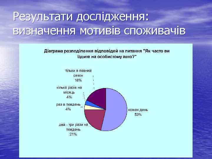 Результати дослідження: визначення мотивів споживачів 