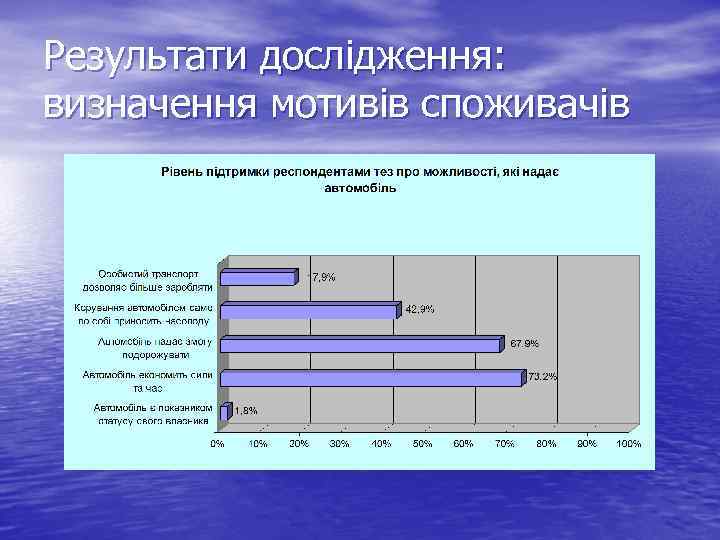 Результати дослідження: визначення мотивів споживачів 