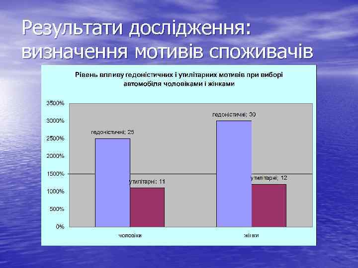 Результати дослідження: визначення мотивів споживачів 