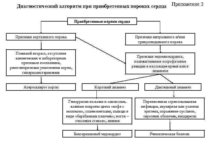 Ревматизм и пороки сердца презентация