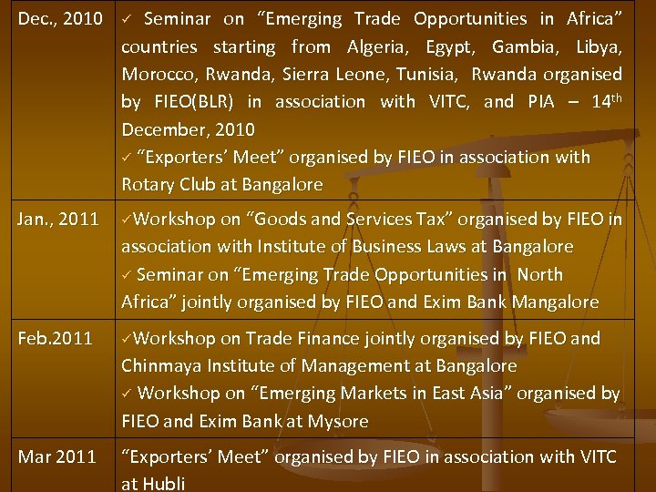 Dec. , 2010 ü Seminar on “Emerging Trade Opportunities in Africa” countries starting from