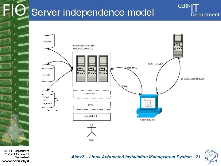 Server independence model CERN IT Department CH-1211 Genève 23 Switzerland www. cern. ch/it Aims