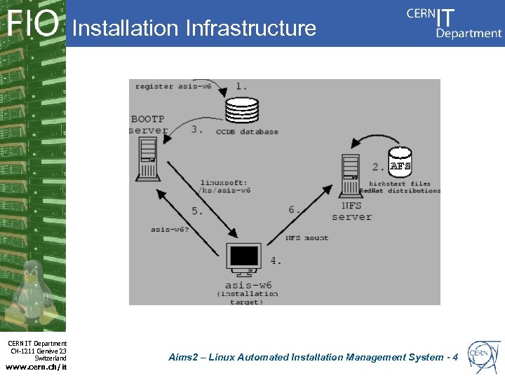 Installation Infrastructure CERN IT Department CH-1211 Genève 23 Switzerland www. cern. ch/it Aims 2