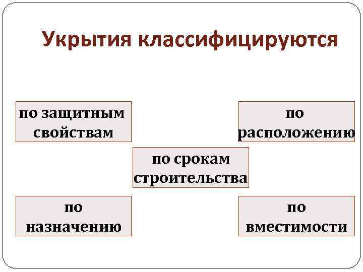 Укрытия классифицируются по защитным свойствам по расположению по срокам строительства по назначению по вместимости