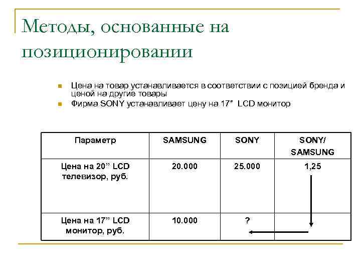 Методы, основанные на позиционировании n n Цена на товар устанавливается в соответствии с позицией