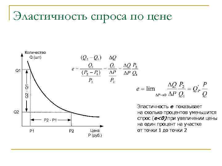 Эластичность спроса по цене Эластичность е показывает на сколько процентов уменьшится спрос (е<0) при