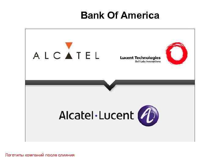 Bank Of America Логотипы компаний после слияния 