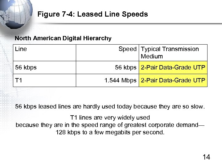 Figure 7 -4: Leased Line Speeds North American Digital Hierarchy Line 56 kbps T