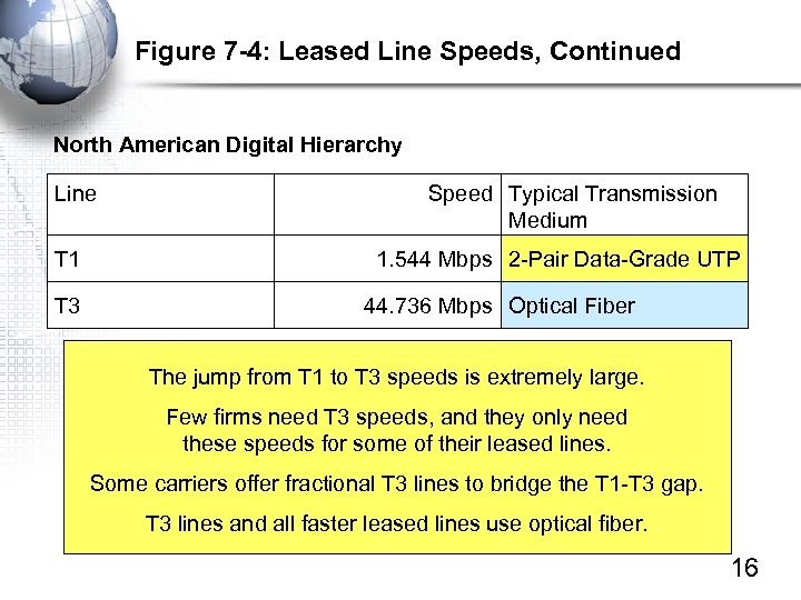 Figure 7 -4: Leased Line Speeds, Continued North American Digital Hierarchy Line T 1