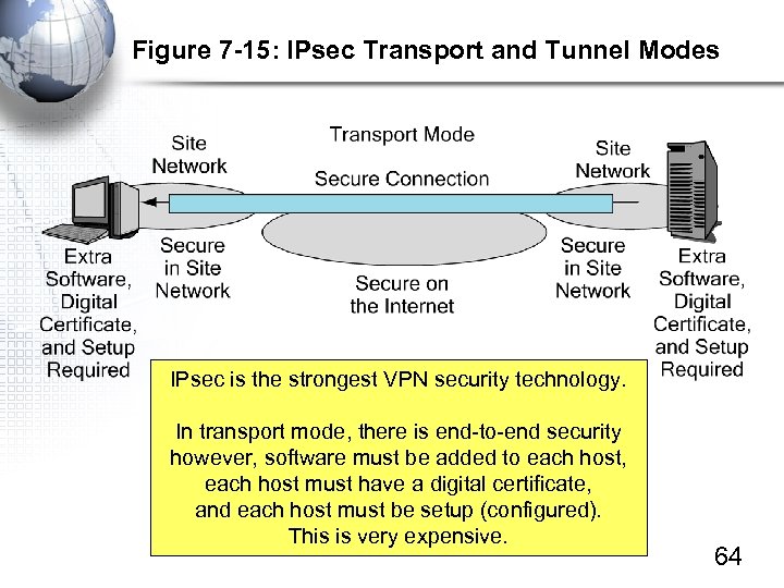 Figure 7 -15: IPsec Transport and Tunnel Modes IPsec is the strongest VPN security