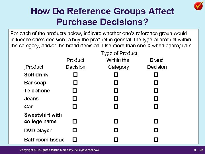 How Do Reference Groups Affect Purchase Decisions? For each of the products below, indicate