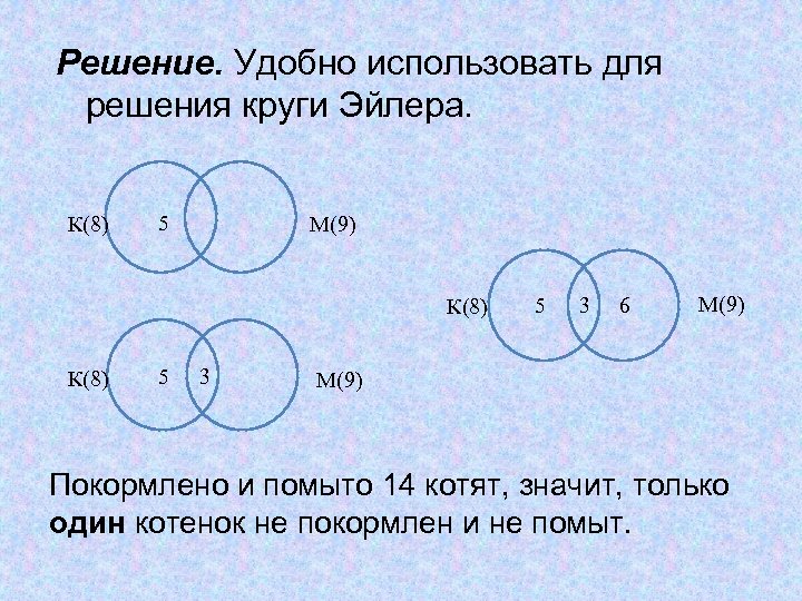 Решение. Удобно использовать для решения круги Эйлера. К(8) 5 М(9) К(8) 5 3 6