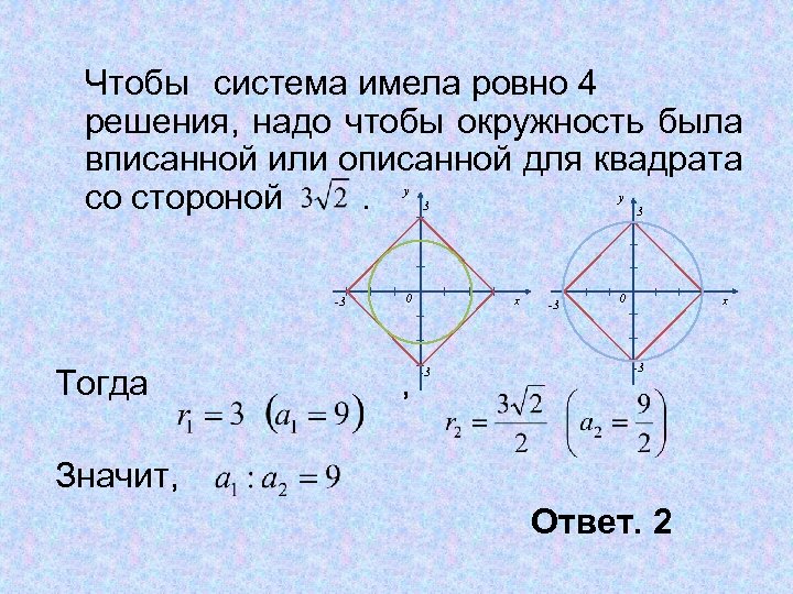Чтобы система имела ровно 4 решения, надо чтобы окружность была вписанной или описанной для