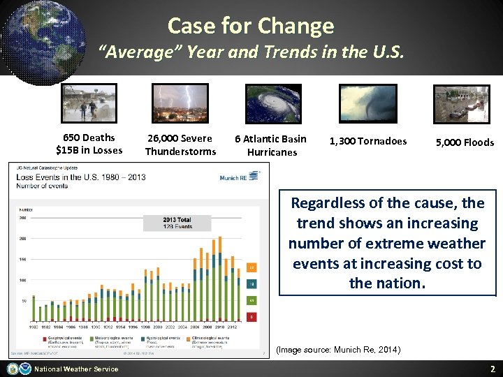 Case for Change “Average” Year and Trends in the U. S. 650 Deaths $15