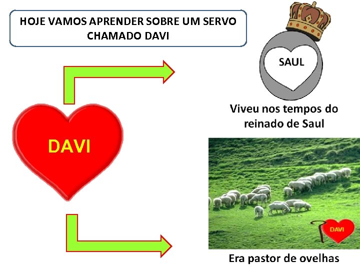 HOJE VAMOS APRENDER SOBRE UM SERVO CHAMADO DAVI 