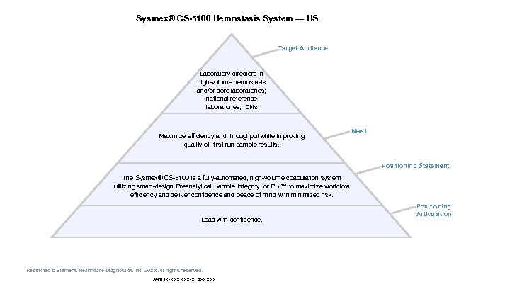 Sysmex® CS-5100 Hemostasis System — US Workshop Messaging Pyramid Target Audience Laboratory directors in