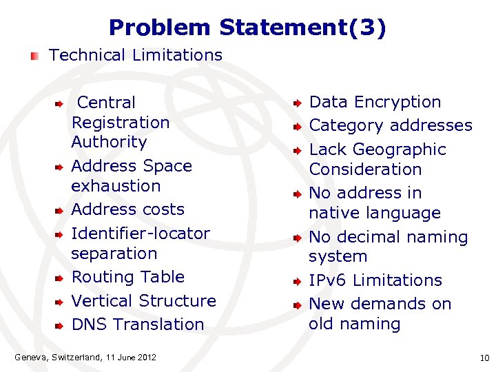 Problem Statement(3) Technical Limitations Central Registration Authority Address Space exhaustion Address costs Identifier-locator separation