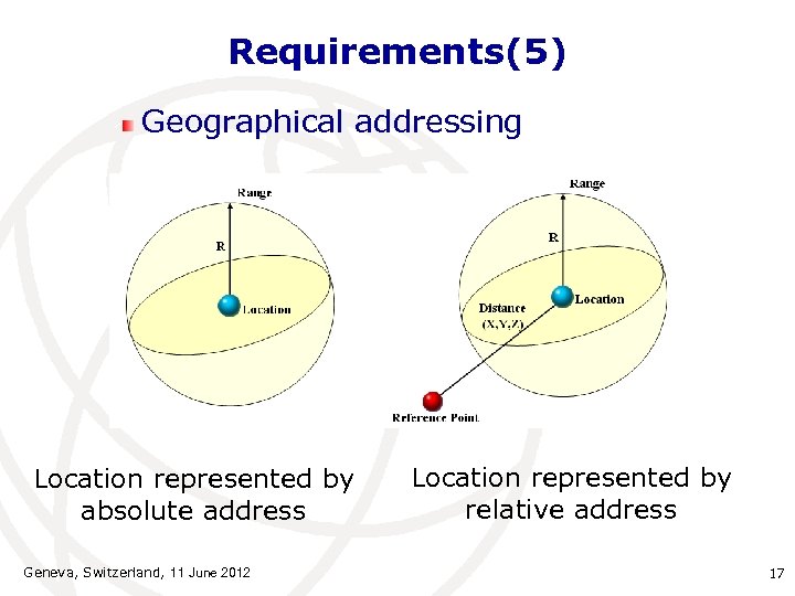 Requirements(5) Geographical addressing Location represented by absolute address Geneva, Switzerland, 11 June 2012 Location