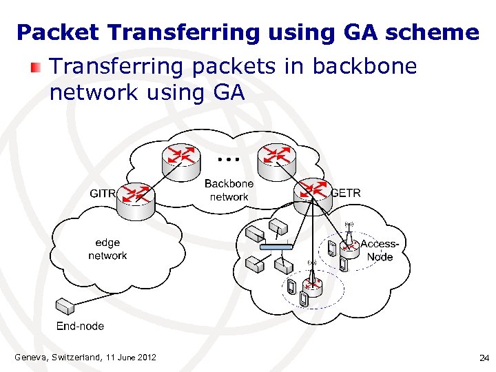Packet Transferring using GA scheme Transferring packets in backbone network using GA Geneva, Switzerland,