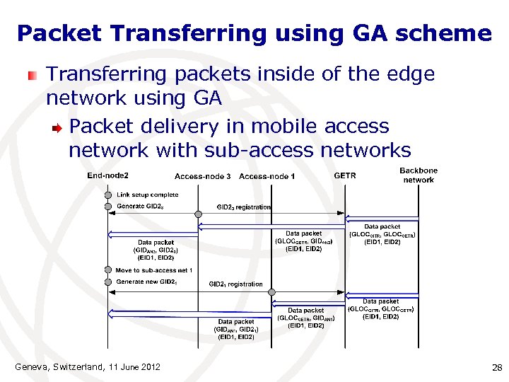Packet Transferring using GA scheme Transferring packets inside of the edge network using GA