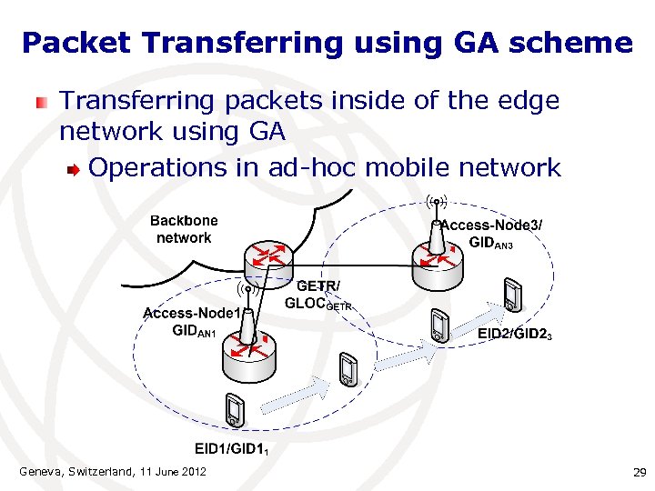 Packet Transferring using GA scheme Transferring packets inside of the edge network using GA